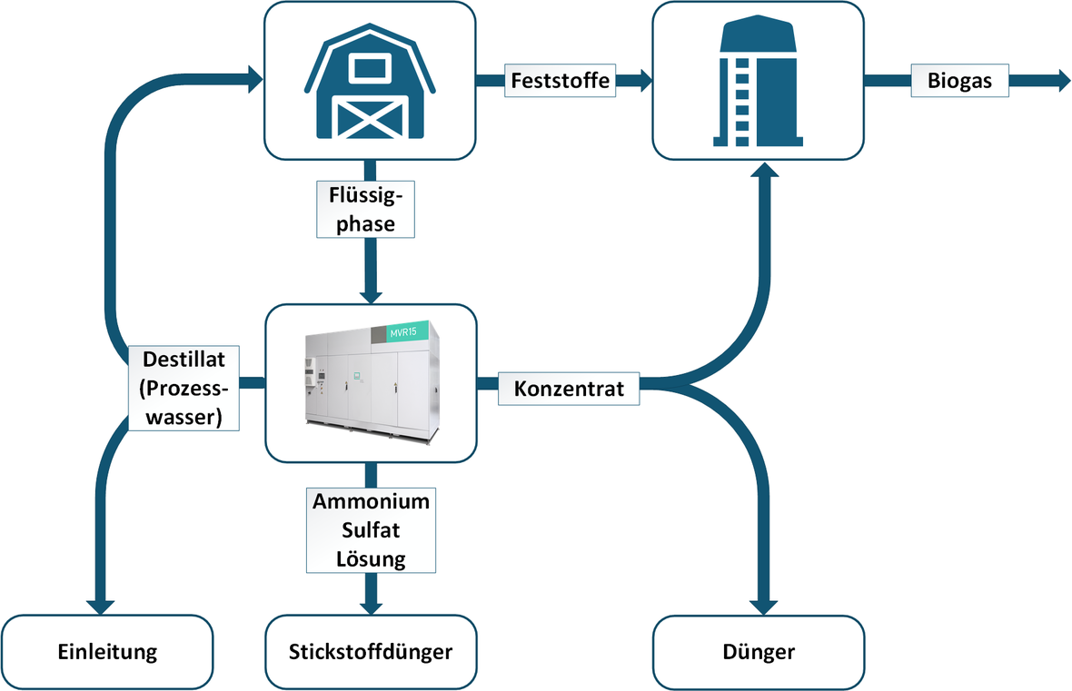 grundschema