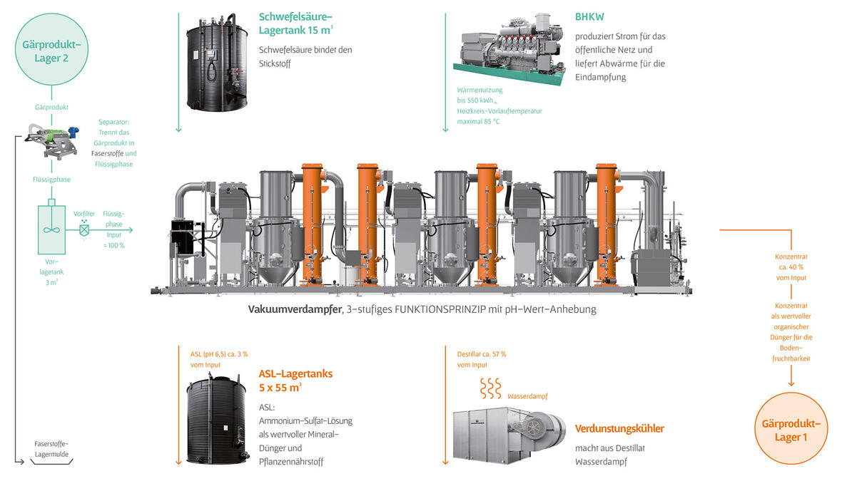Funktionsprinzip einer Referenzanlage