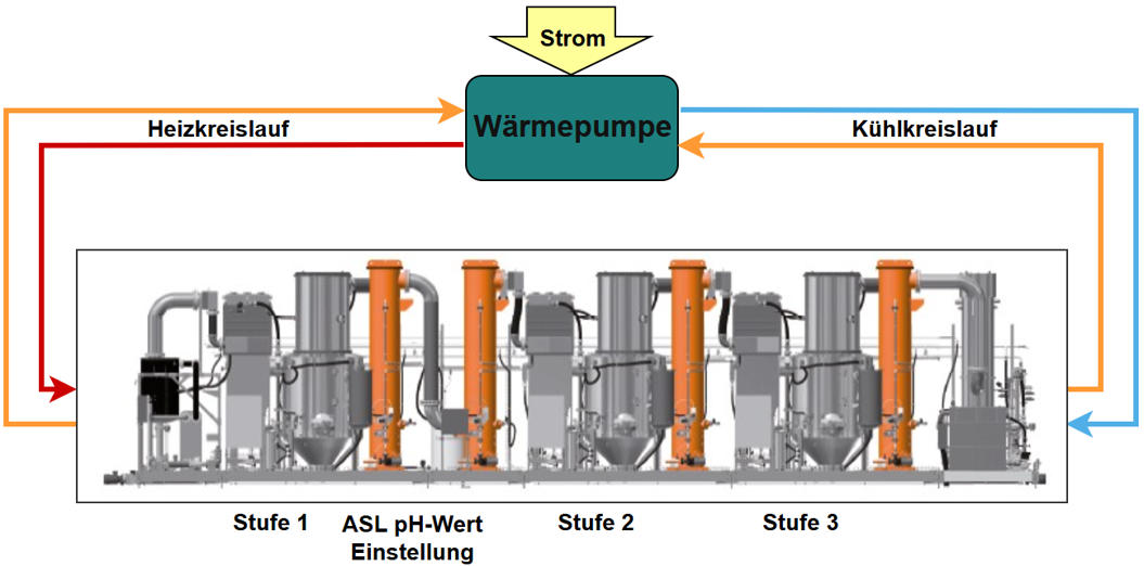 hybrid-schema