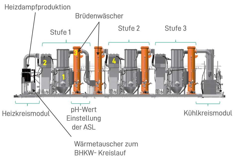 dv-schema-2