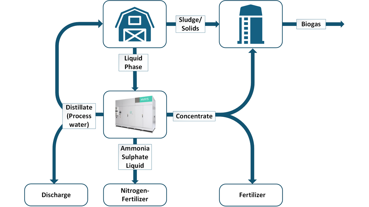 guelleaufbereitung-grundschema-a2