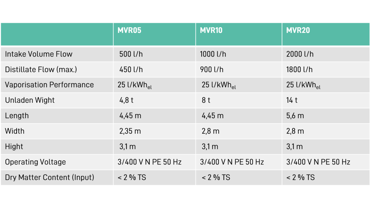 en-mvr-betriebsdaten